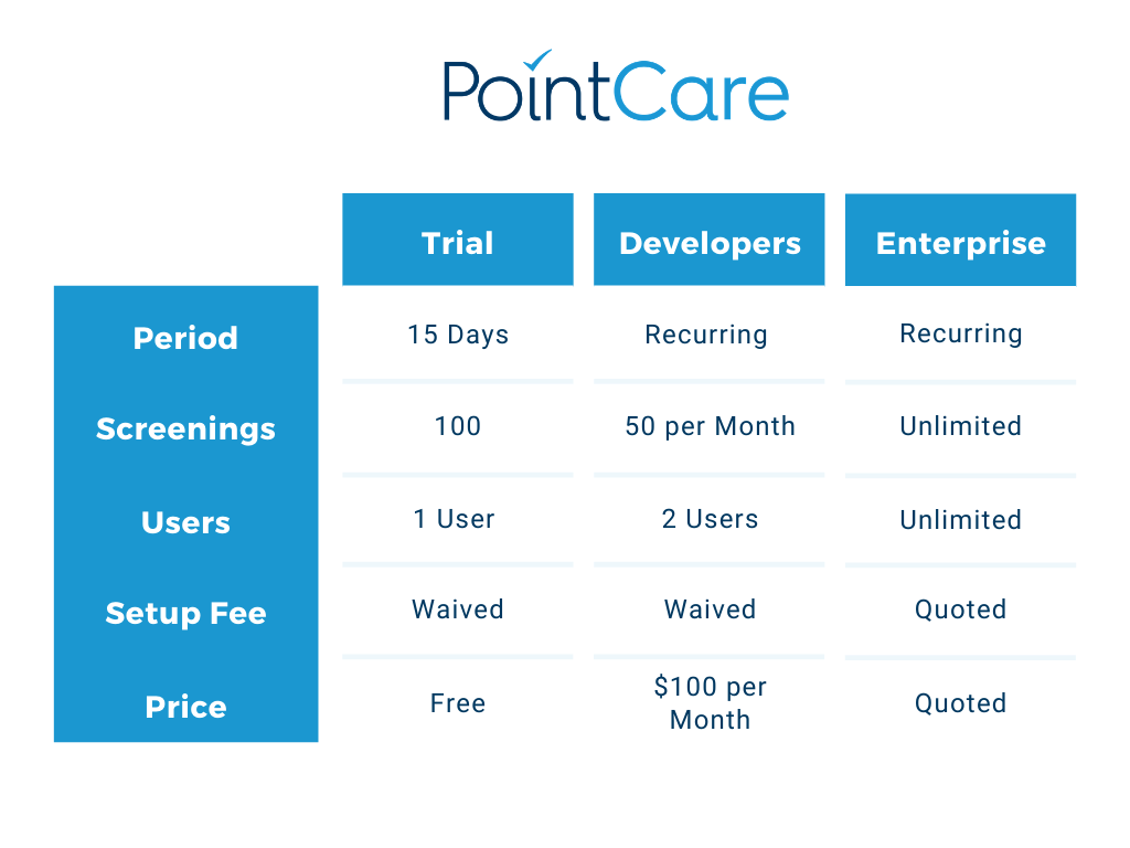 Qualify API Pricing (6)